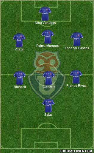 CF Universidad de Chile Formation 2018