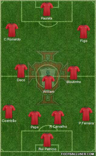 Portugal Formation 2018