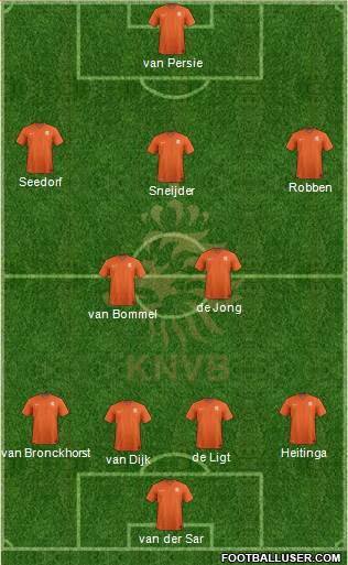 Holland Formation 2018