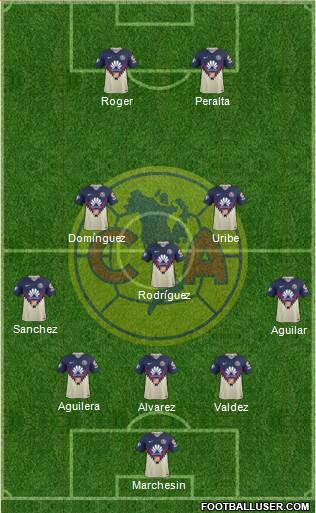 Club de Fútbol América Formation 2018