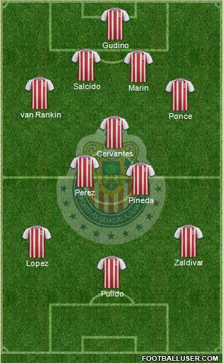 Club Guadalajara Formation 2018