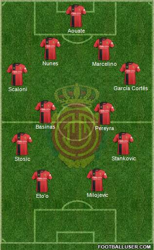 R.C.D. Mallorca S.A.D. Formation 2018