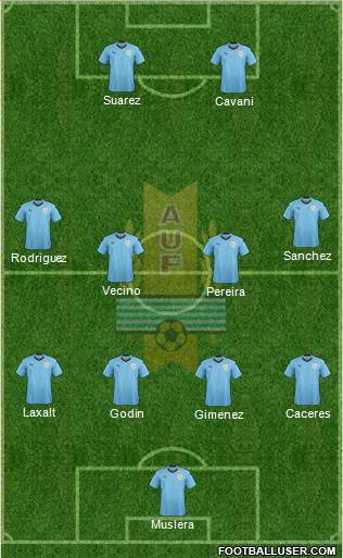 Uruguay Formation 2018