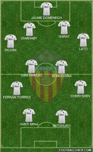 Valencia C.F., S.A.D. Formation 2018