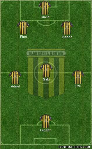 Almirante Brown Formation 2018