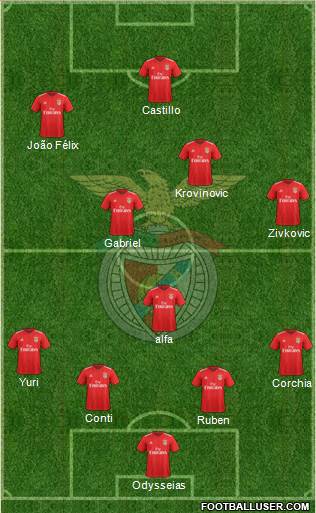 Sport Lisboa e Benfica - SAD Formation 2018