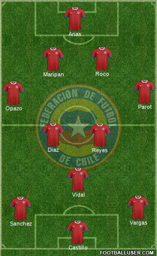 Chile Formation 2018