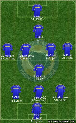 Bosnia and Herzegovina Formation 2018