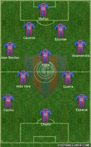 C Cerro Porteño Formation 2018