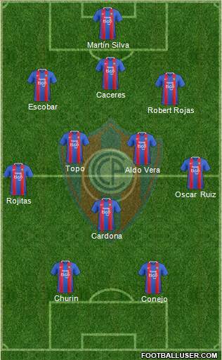 C Cerro Porteño Formation 2018