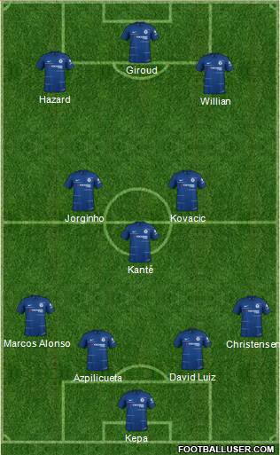 Chelsea Formation 2018