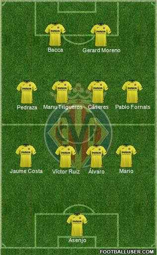 Villarreal C.F., S.A.D. Formation 2018