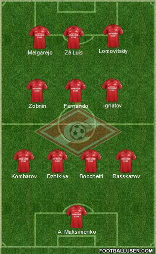 Spartak Moscow Formation 2018