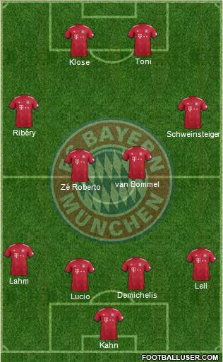 FC Bayern München Formation 2018