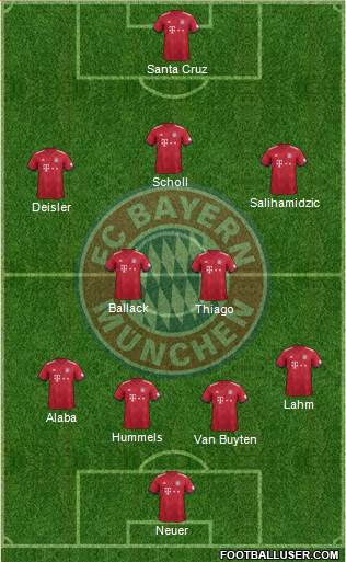 FC Bayern München Formation 2018