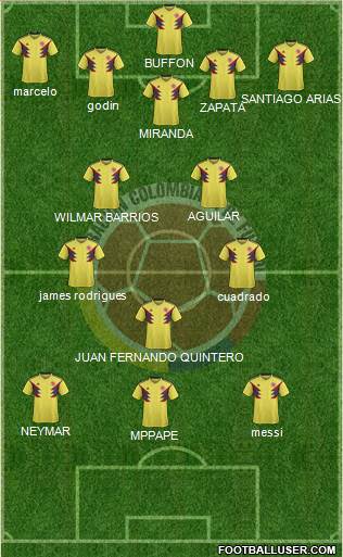 Colombia Formation 2018