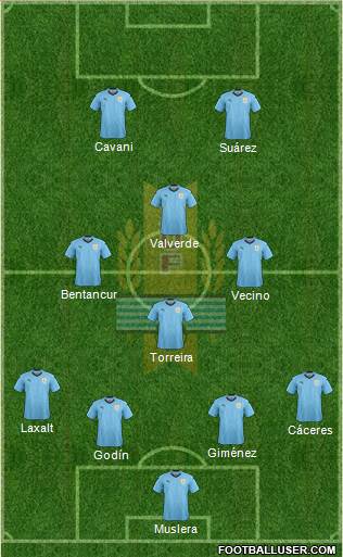 Uruguay Formation 2018