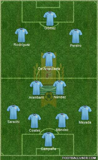 Uruguay Formation 2018