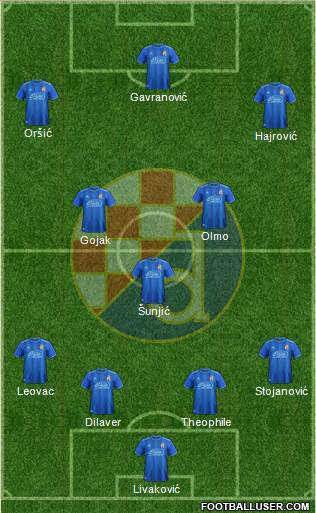 NK Dinamo Formation 2018