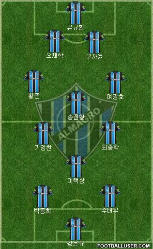 Almagro Formation 2018