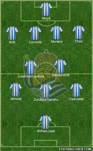 Real Sociedad S.A.D. Formation 2018