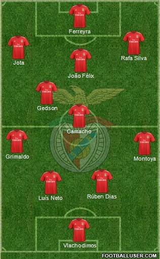 Sport Lisboa e Benfica - SAD Formation 2018