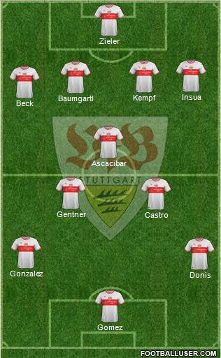 VfB Stuttgart Formation 2018