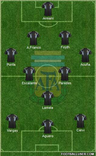 Argentina Formation 2018