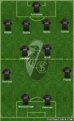 SC Freiburg Formation 2018