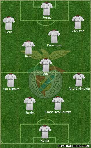 Sport Lisboa e Benfica - SAD Formation 2018