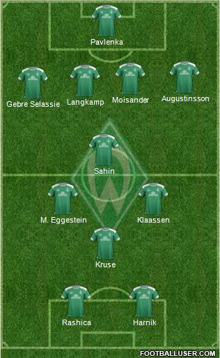 Werder Bremen Formation 2018