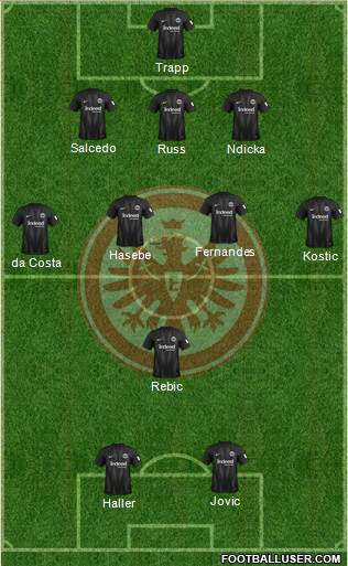 Eintracht Frankfurt Formation 2018