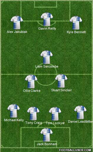 Bristol Rovers Formation 2018