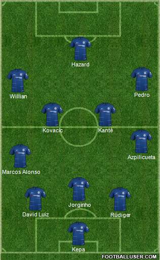 Chelsea Formation 2018