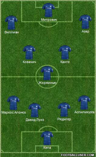 Chelsea Formation 2018