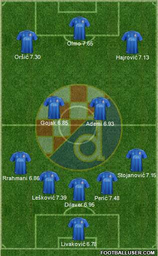 NK Dinamo Formation 2018