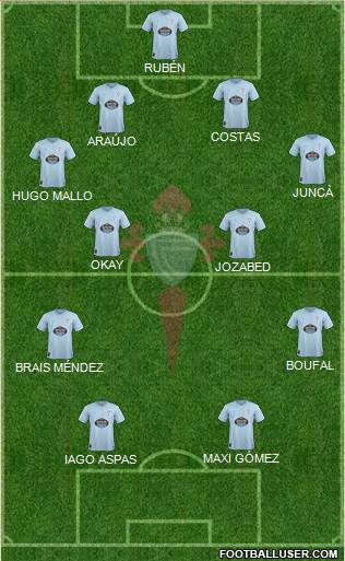 R.C. Celta S.A.D. Formation 2018