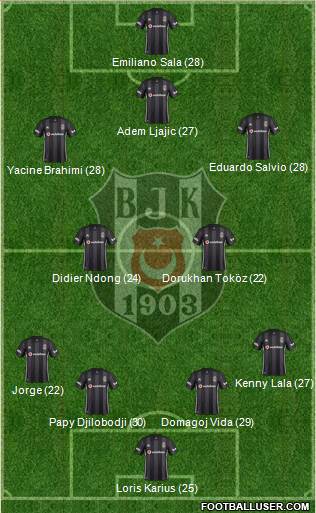 Besiktas JK Formation 2018