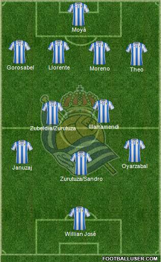 Real Sociedad S.A.D. Formation 2018