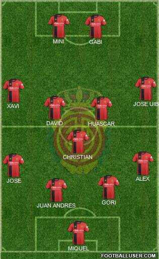 R.C.D. Mallorca S.A.D. Formation 2018