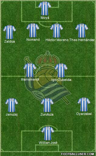 Real Sociedad S.A.D. Formation 2018