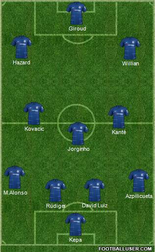 Chelsea Formation 2018