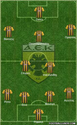 AEK Athens Formation 2018