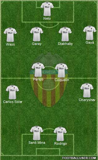 Valencia C.F., S.A.D. Formation 2018