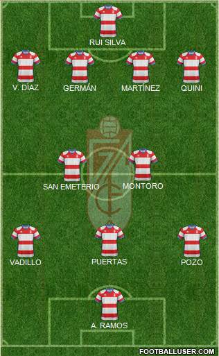 Granada C.F. Formation 2018