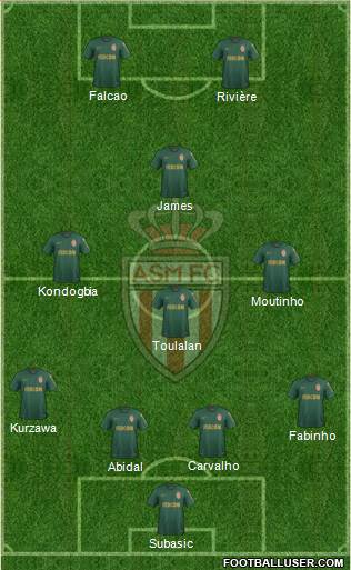 AS Monaco FC Formation 2018