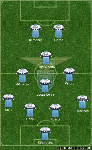 S.S. Lazio Formation 2018