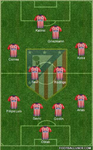 C. Atlético Madrid S.A.D. Formation 2018