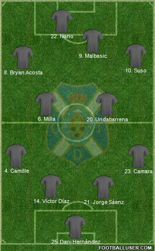 C.D. Tenerife S.A.D. Formation 2018