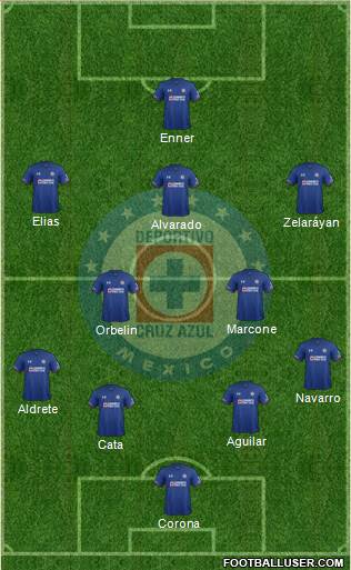 Club Deportivo Cruz Azul Formation 2018